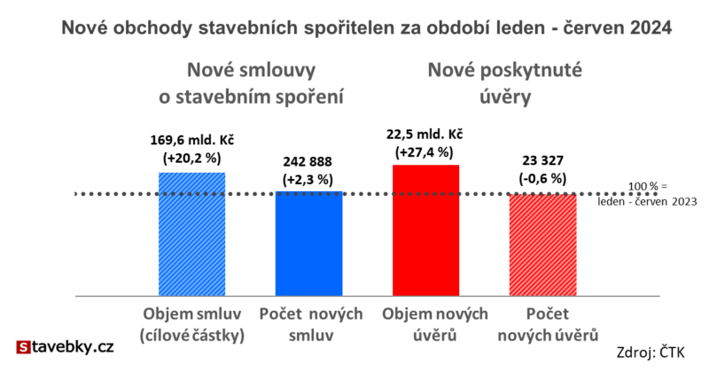 analýza obchodní výsledky 